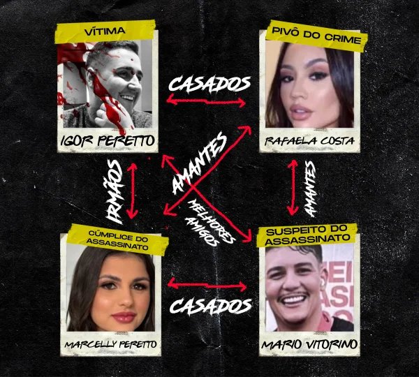 Caso Peretto: acusada de matar irmão tem habeas corpus liminar negado - destaque galeria