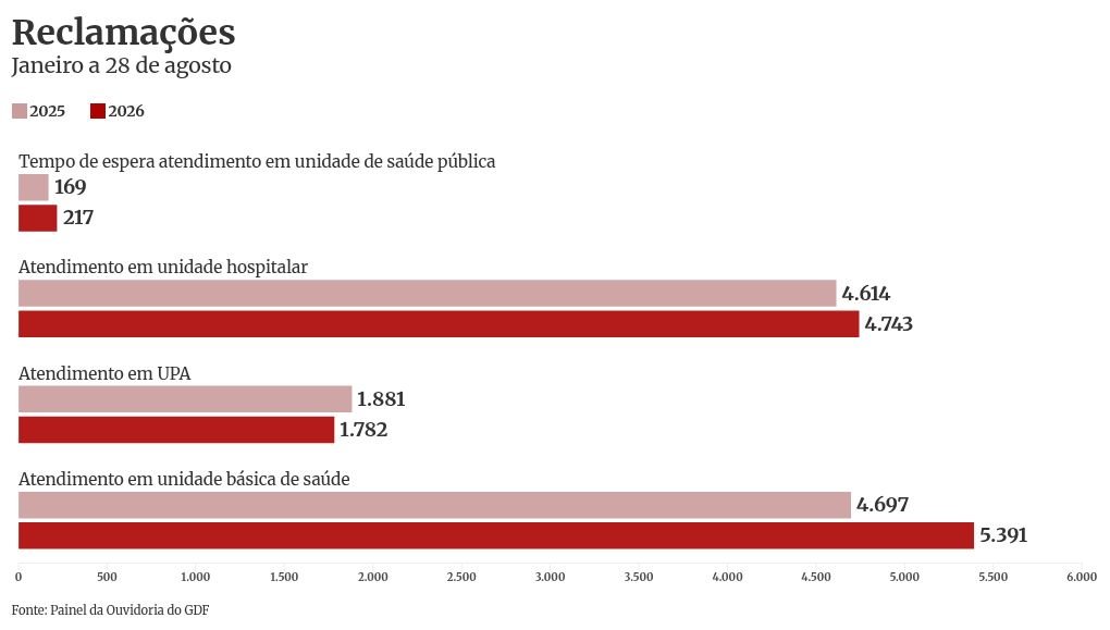 chart visualization